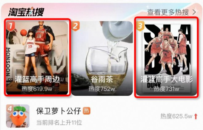 小瞧中年情懷消費力？ 灌籃高手登頂淘寶熱搜