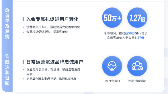消電品牌如何提升用戶粘性促進復購 OPPO給你劃重點