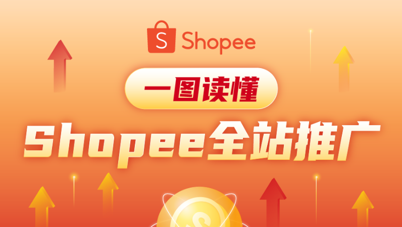 電商的全自動(dòng)駕駛時(shí)代到了